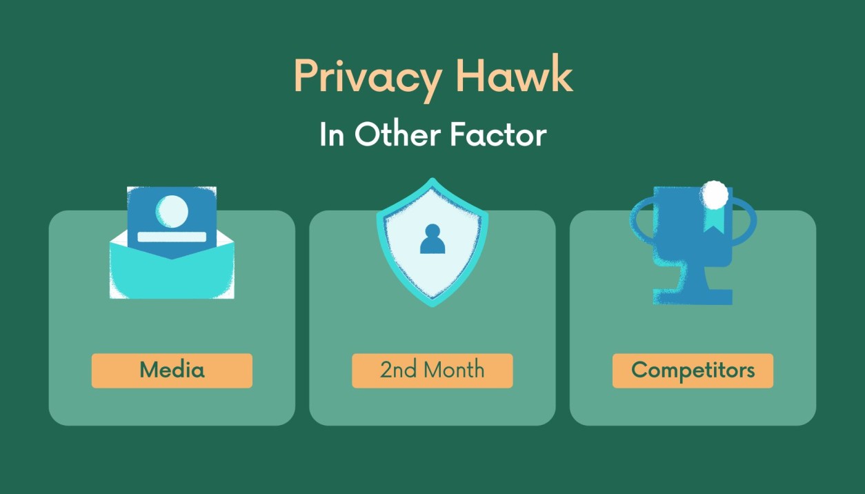 Privacy Hawk