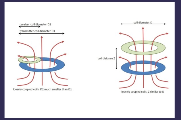 Qi2 wireless charging