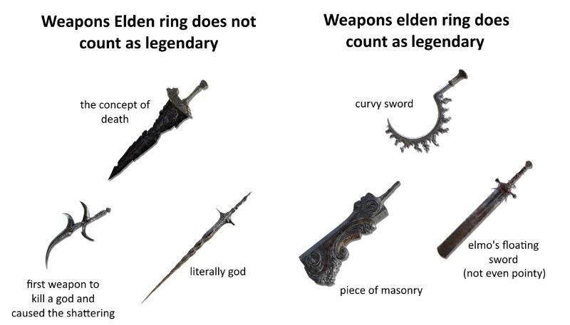 Elden Ring Weapons