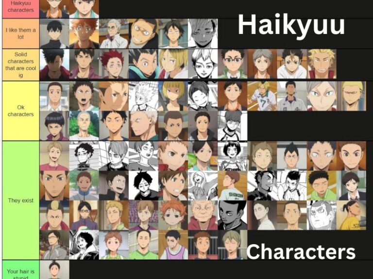 Top Haikyuu Characters: In-Depth Profiles of Kageyama, Hinata, Oikawa, and More