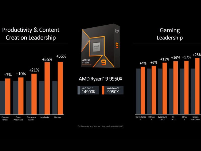 AMD Ryzen 9 9900X Review