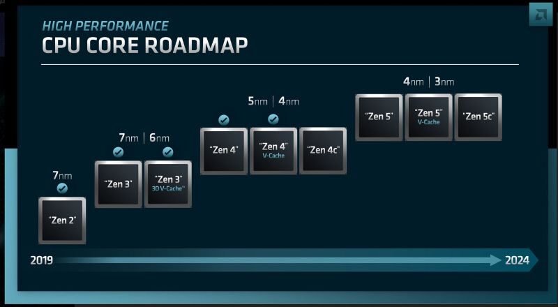 AMD Zen 5: Unveiling Next-Gen Performance with Ryzen AI 300 Series