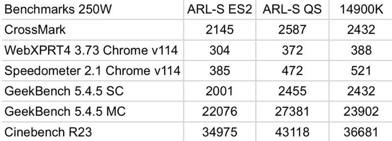 Intel Core Ultra 9 285K Benchmark: 18% Performance Boost Over 14900K Explained