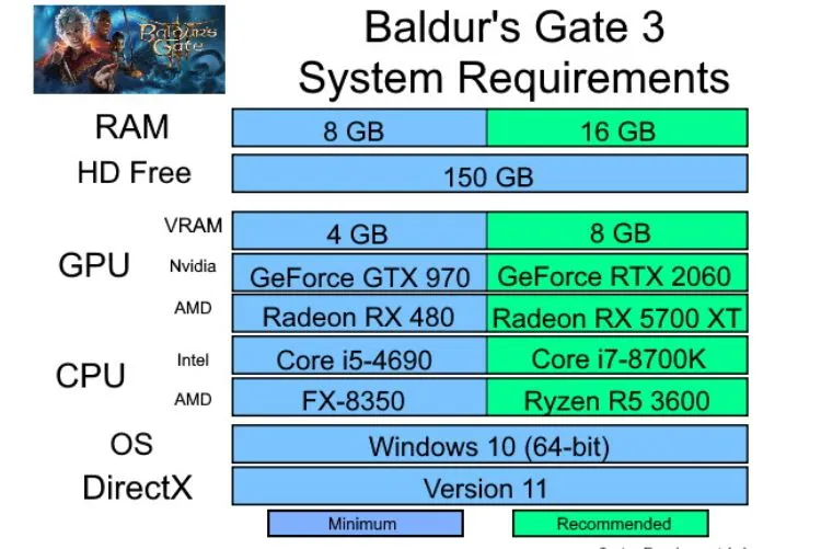 Baldur's Gate 3 System Requirements: Minimum & Recommended PC Specs Baldur's Gate 3 System Requirements