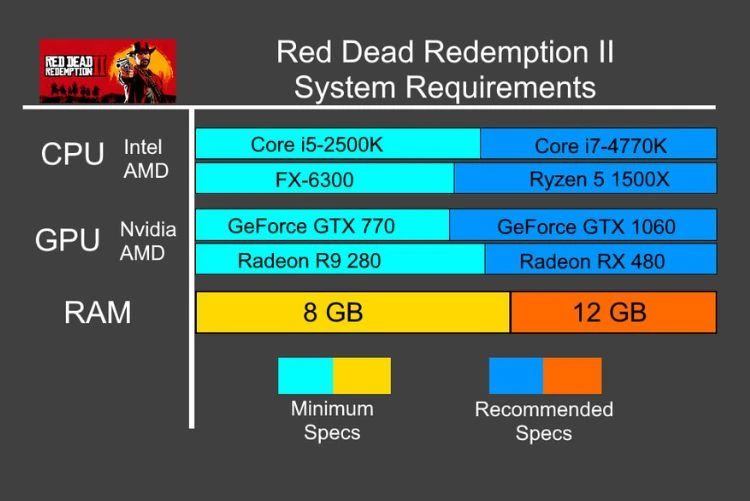 Red Dead Redemption 2 System Requirements: Full PC Guide Red Dead Redemption 2 System Requirements