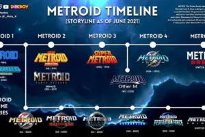 Metroid Prime Story timeline