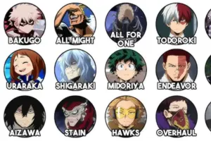 My Hero Academia Characters